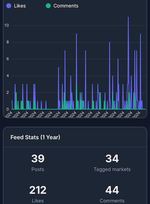 BullAware Feed Analytics